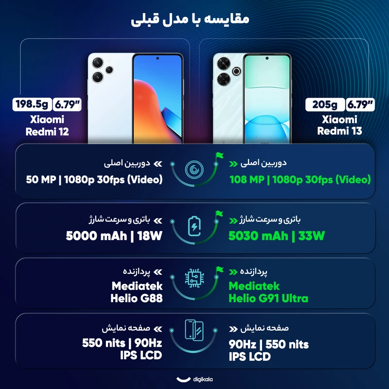 گوشی موبایل شیائومی Redmi 13 با ظرفیت 256 گیگابایت و رم 8 گیگابایت