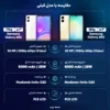 گوشی موبایل سامسونگ Galaxy A06 5G ظرفیت 64GB و رم 4GB دو سیم‌کارت