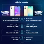 گوشی موبایل سامسونگ Galaxy A06 5G ظرفیت 64GB و رم 4GB دو سیم‌کارت